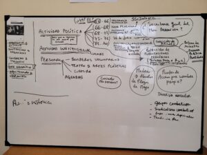 Tratamiento archivístico y puesta en acceso del archivo personal de Mabel Di Leo