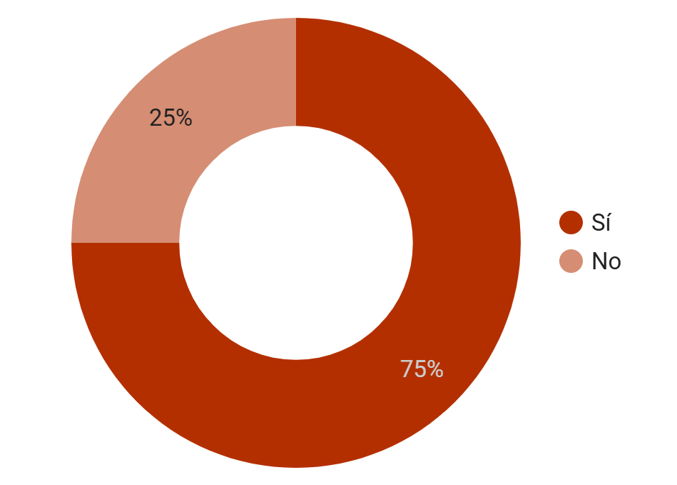 website-percentage Observatório