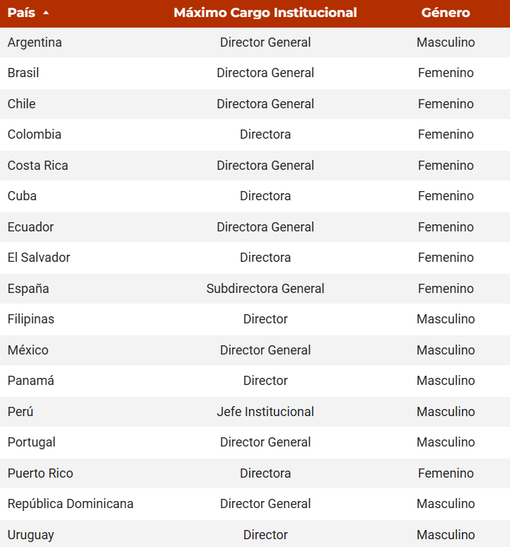 women-country Observatório